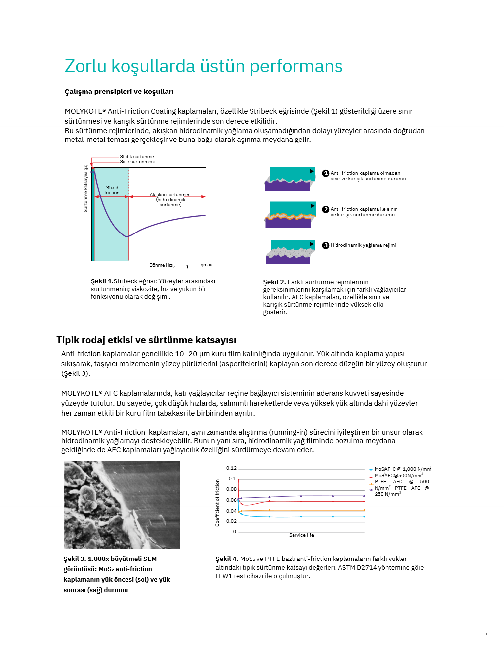 MOLYKOTE Selection Guide Sayfa 3