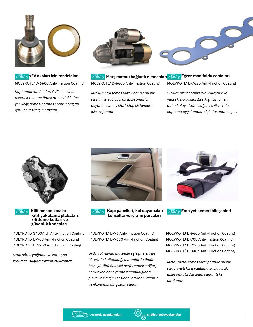 MOLYKOTE Selection Guide Sayfa 5