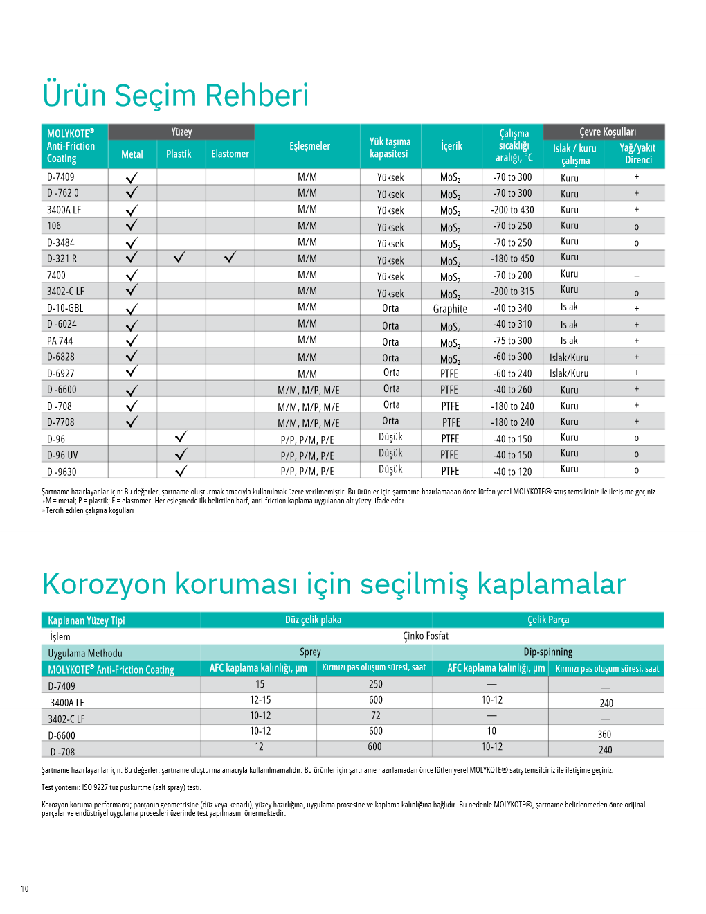 MOLYKOTE Selection Guide Sayfa 8