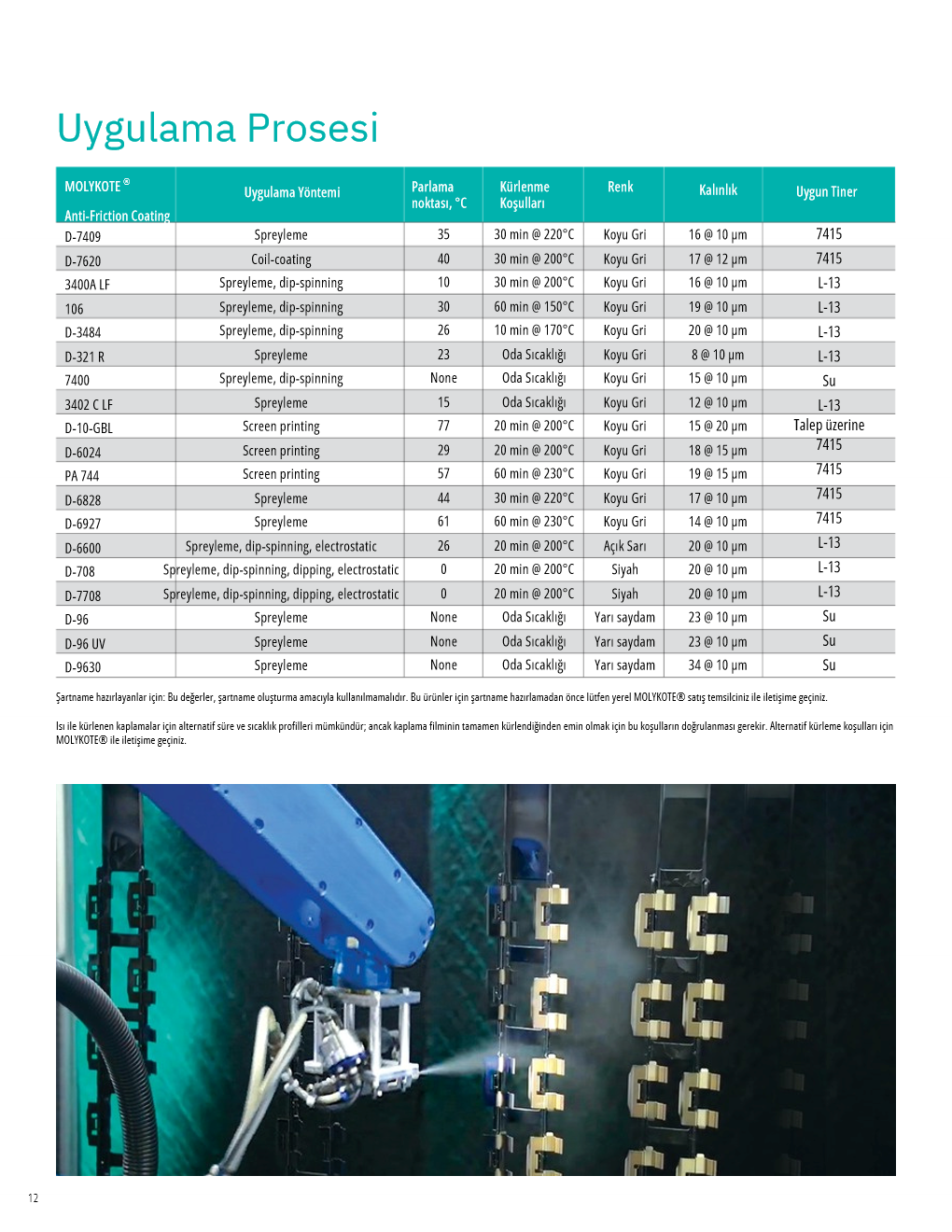 MOLYKOTE Selection Guide Sayfa 10