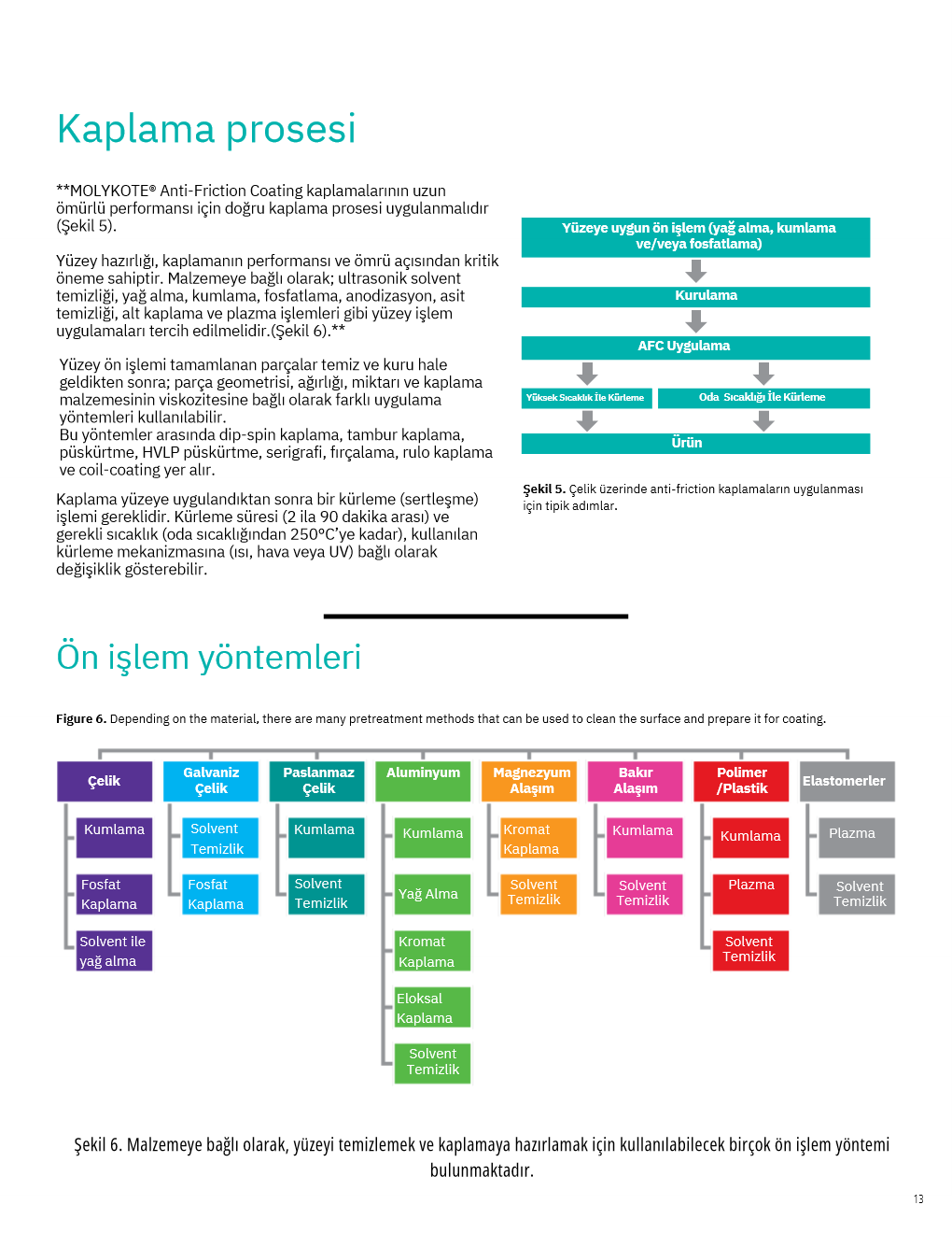MOLYKOTE Selection Guide Sayfa 11