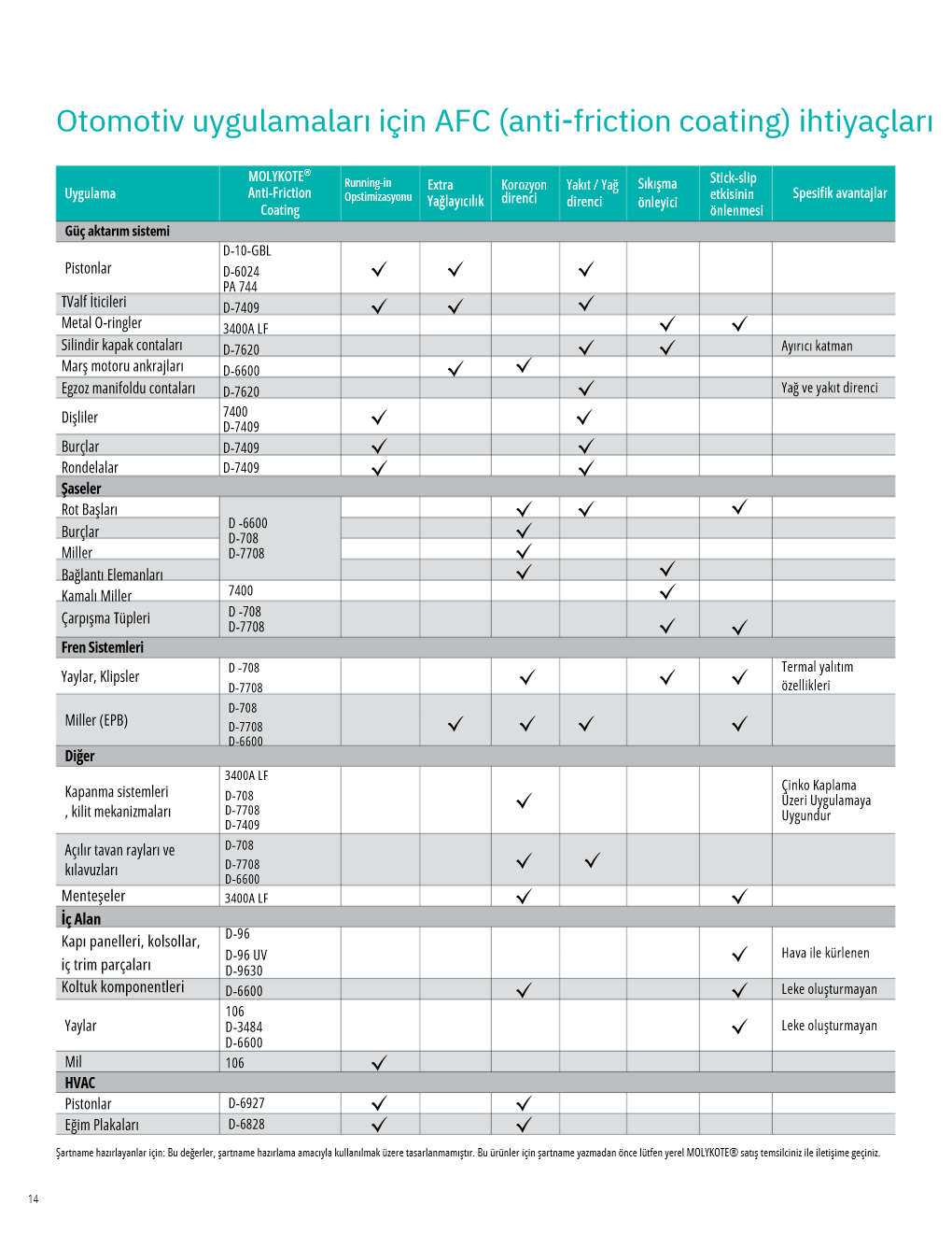 MOLYKOTE Selection Guide Sayfa 12
